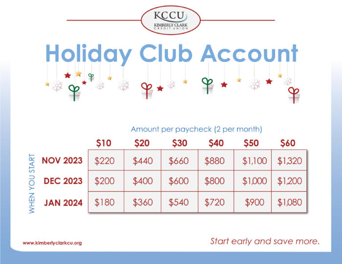 Holiday Club Account chart showing how much you can save depending on how much you put in each month.